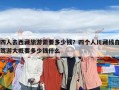 四人去西藏旅游需要多少錢？四個人川藏線自駕游大概要多少錢什么