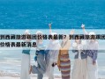 到西藏旅游跟團(tuán)價(jià)格表最新？到西藏旅游跟團(tuán)價(jià)格表最新消息
