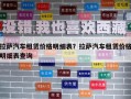 拉薩汽車租賃價格明細表？拉薩汽車租賃價格明細表查詢