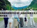 去西藏到底要花多少錢？去西藏到底要花多少錢才能去